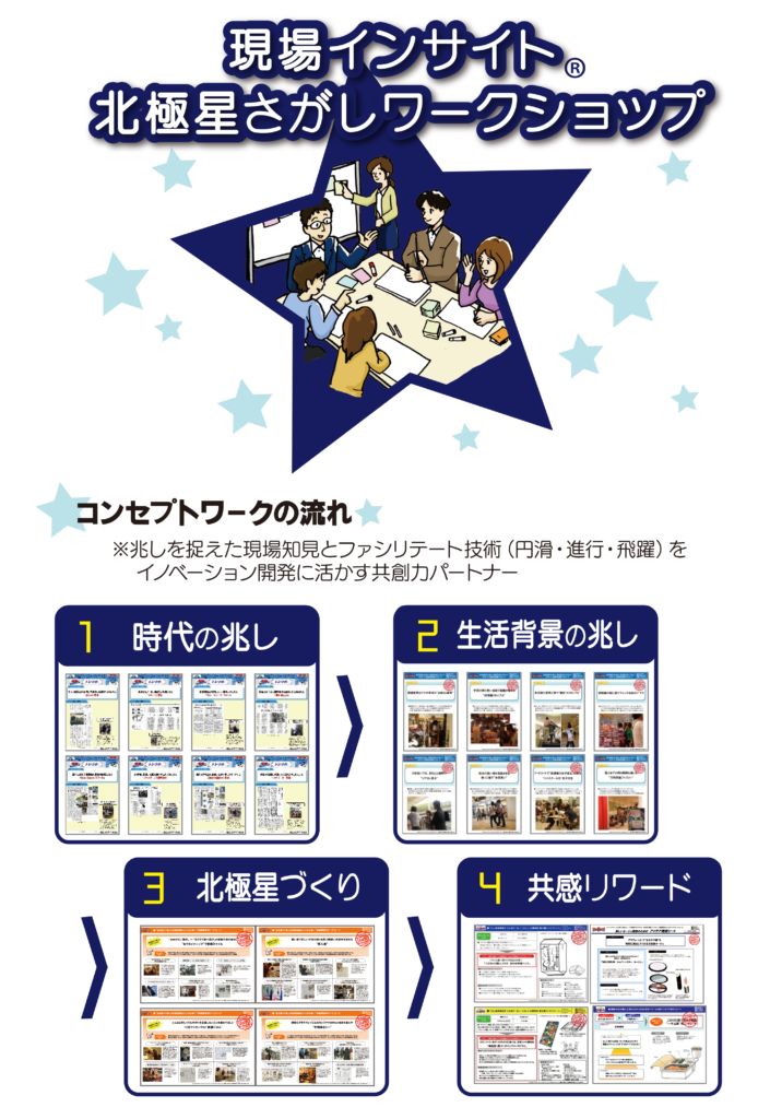 現場インサイト®北極星さがしワークショップ
