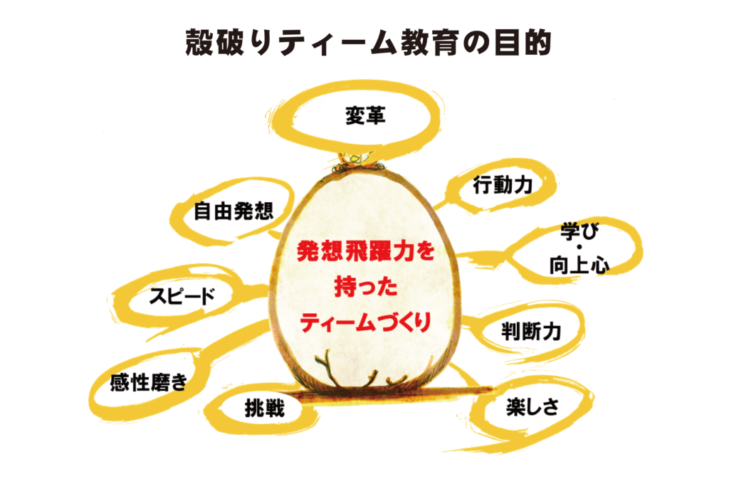 殻破りティーム教育の目的