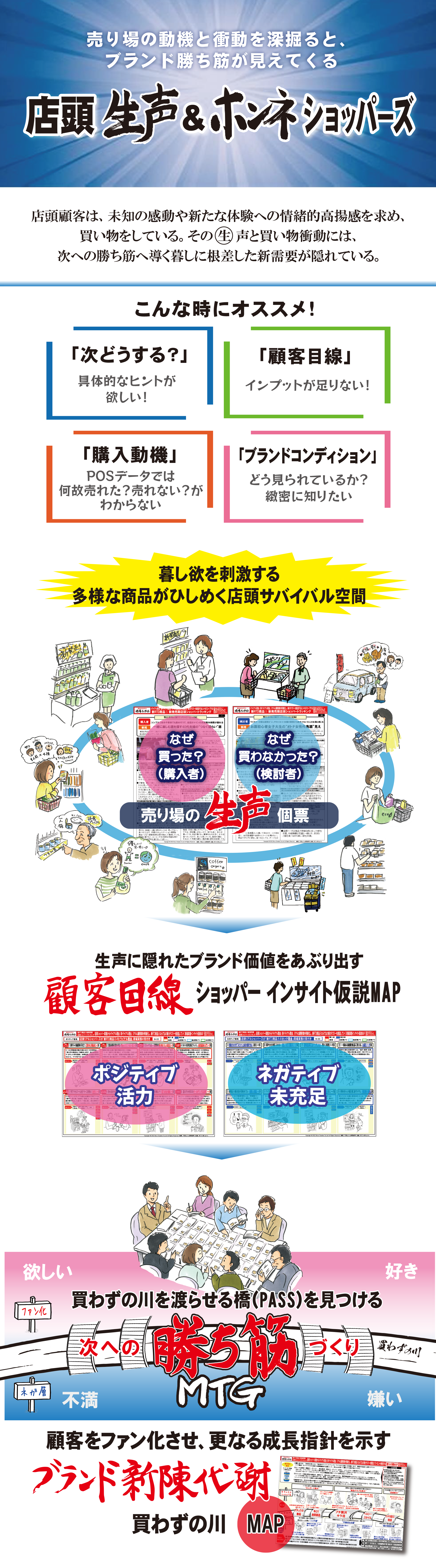 売り場の動機と衝動を深掘ると、ブランド勝ち筋が見えてくる
店頭生声&ホンネ ショッパーズ

店頭顧客は、未知の感動や新たな体験への情緒的高揚感を求め、 買い物をしている。その生声と買い物衝動には、次への勝ち筋へ導く暮しに根差した新需要が隠れている。